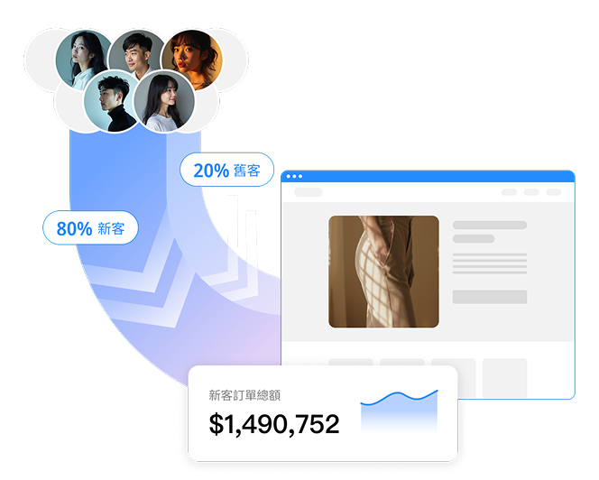 洞察顧客消費動態