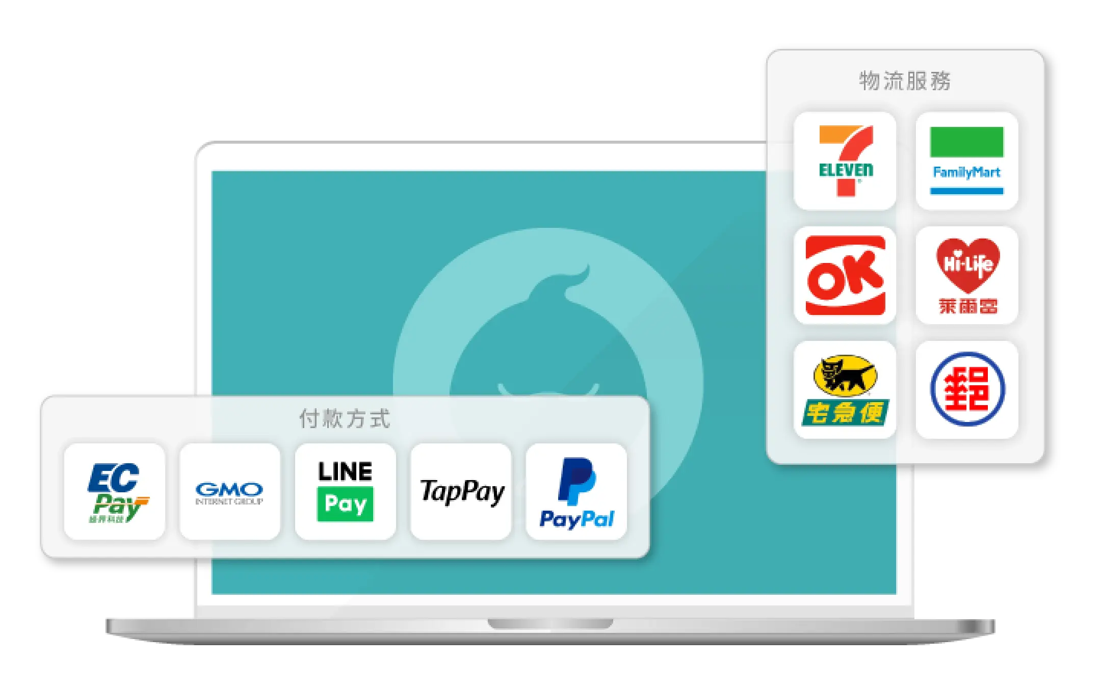 完整金物流串接,收款出貨一指搞定