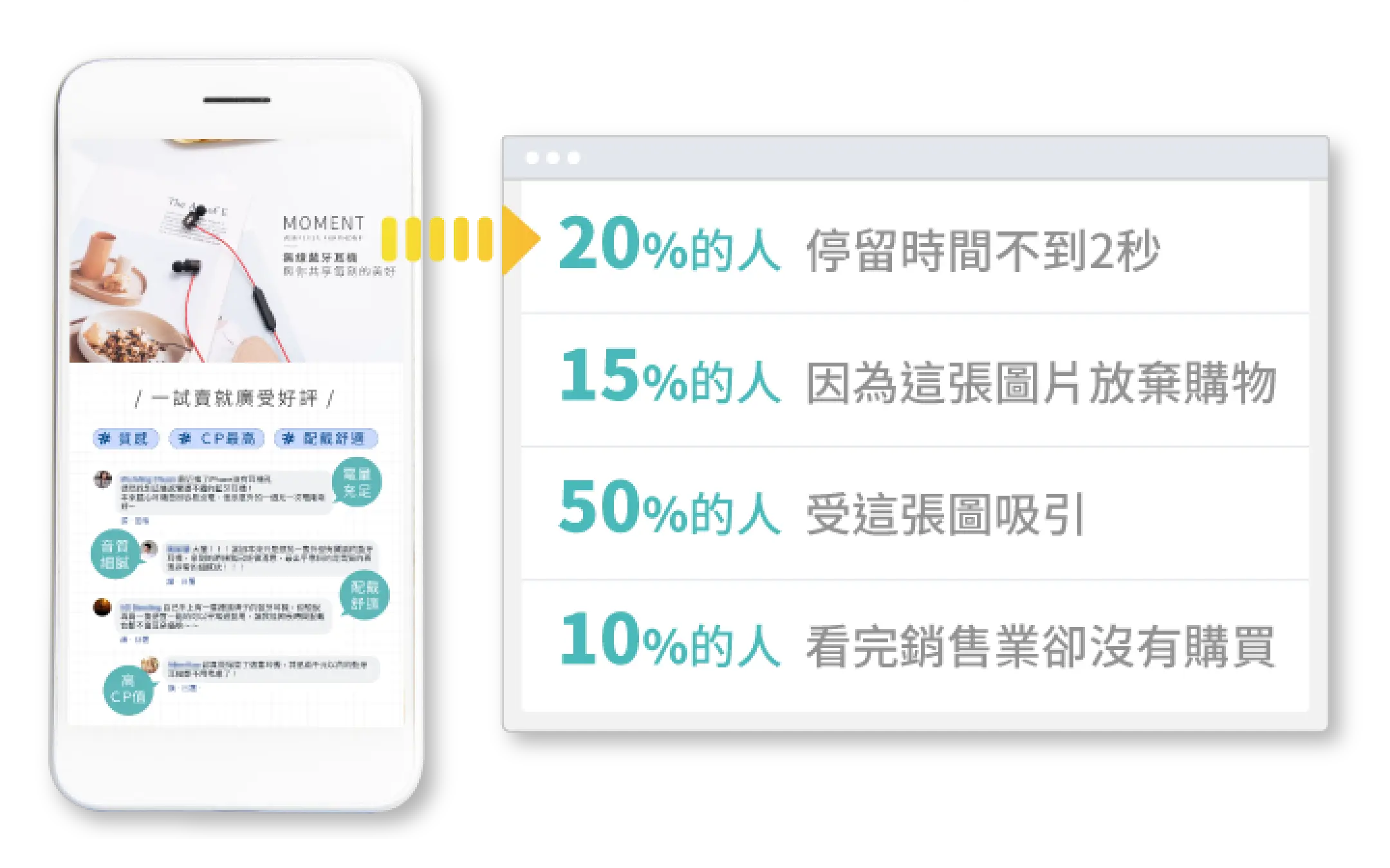 meepShop 獨特天眼系統 ,協助店家有效找出銷售原因